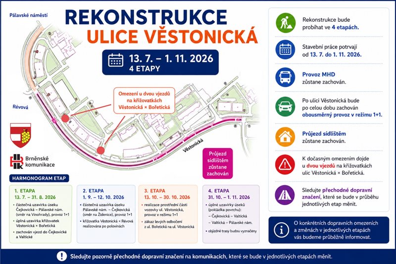 Rekonstrukce ulice Věstonická začne 13. července